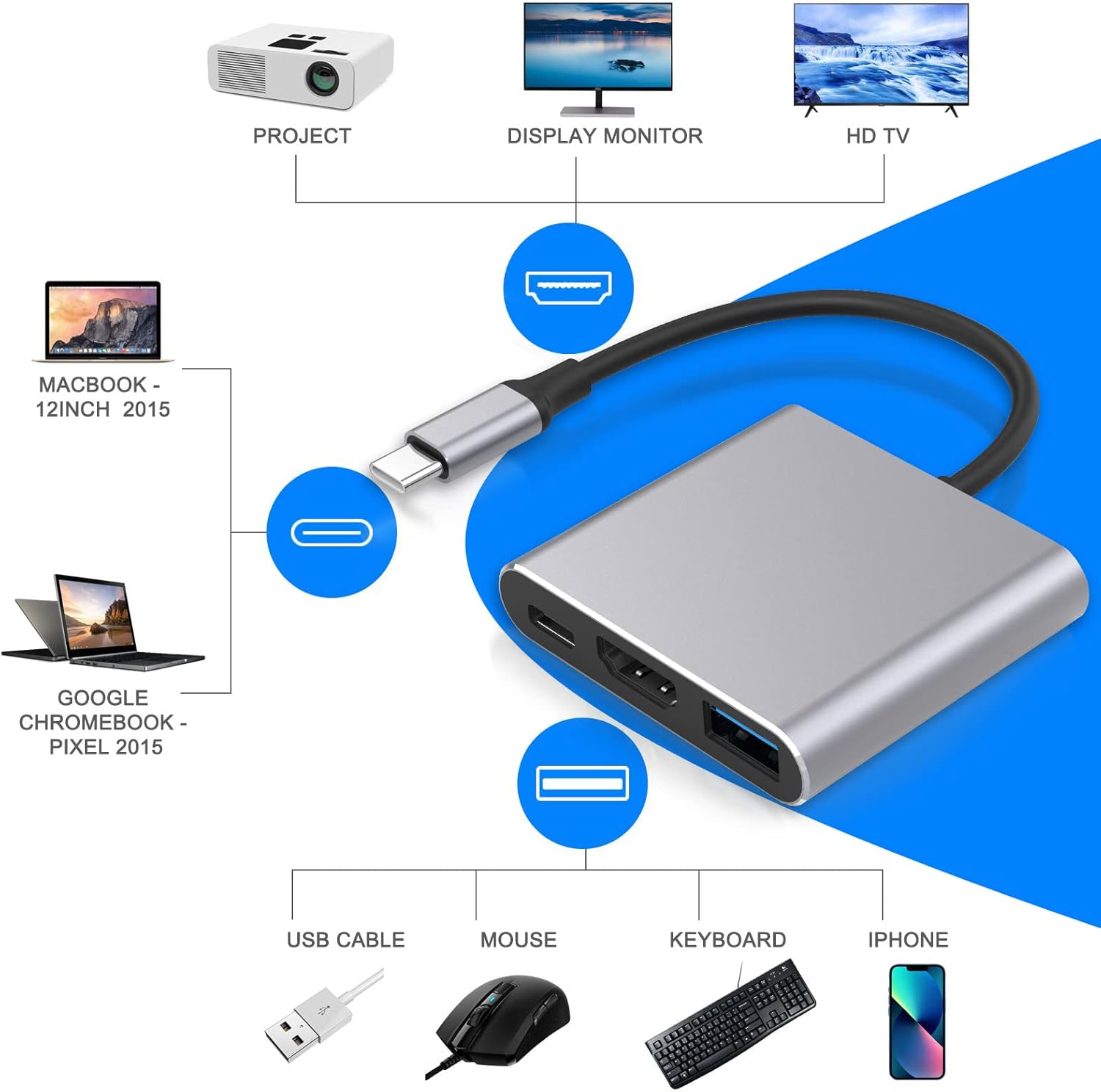 3 in 1 USB Hub Multiport AV Adapter with 4K HDMI Output