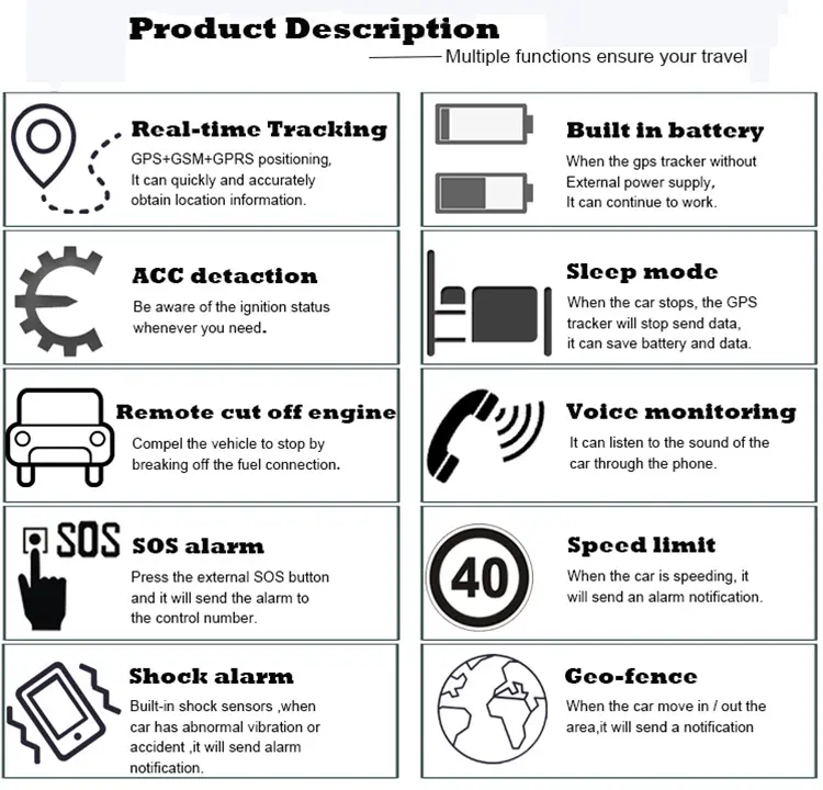 Alarm GPS Tracker