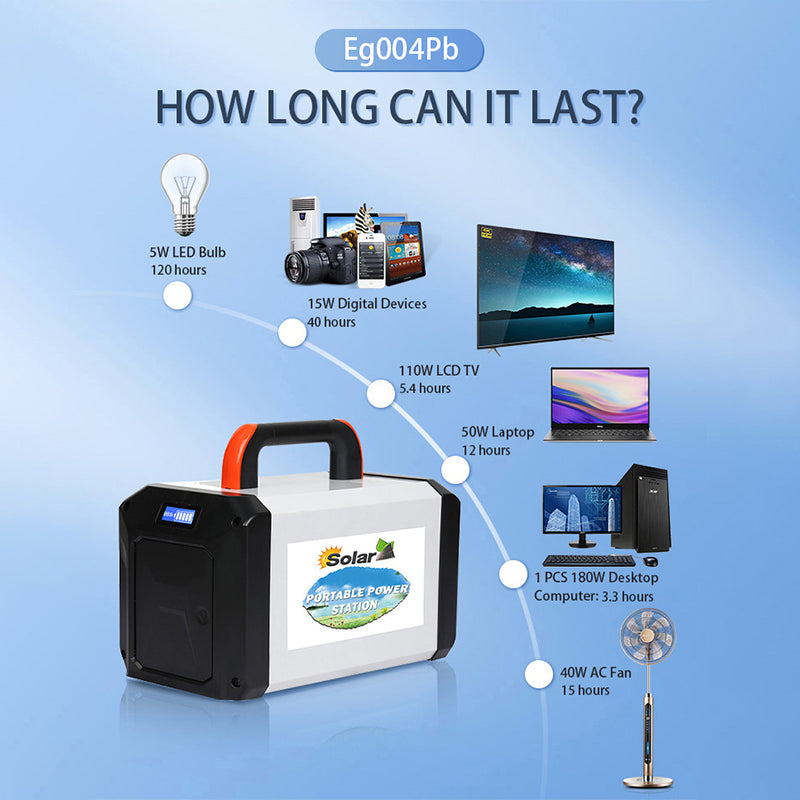 Portable Power Station