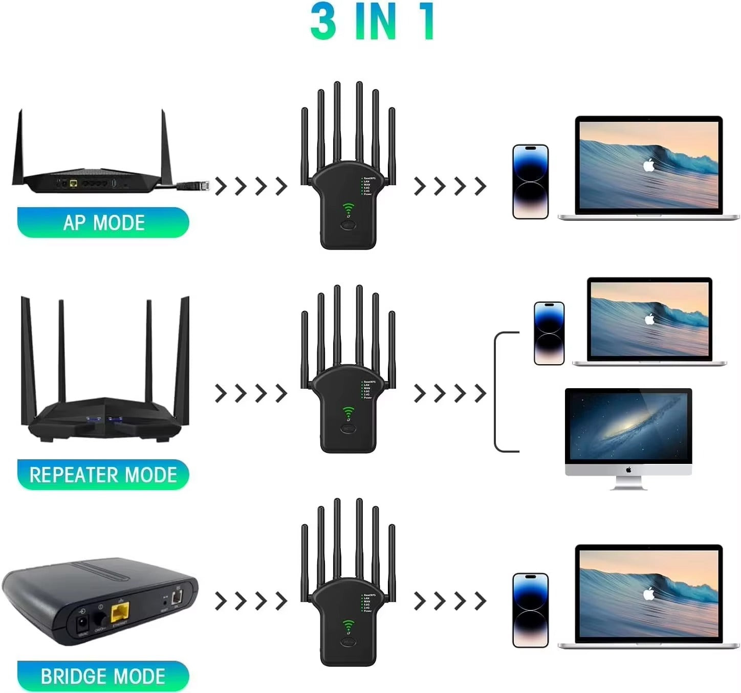 Wifi Repeater Amplifier